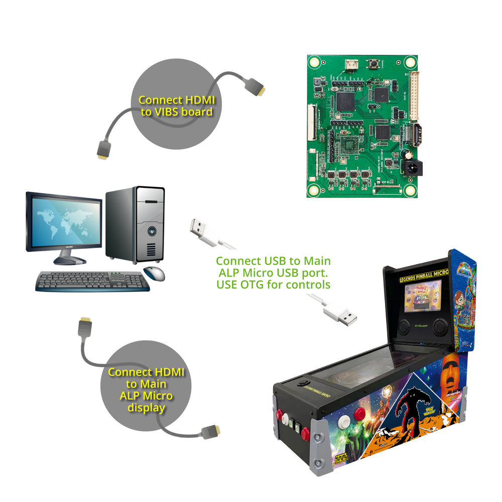 Preorder - Video Input Backglass Switchboard for Legends Pinball Micro