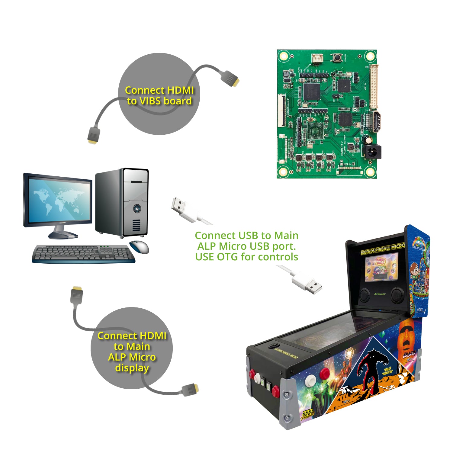 Preorder - Video Input Backglass Switchboard for Legends Pinball Micro HD