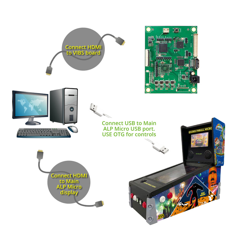 Video Input Backglass Switchboard for Legends Pinball Micro HD