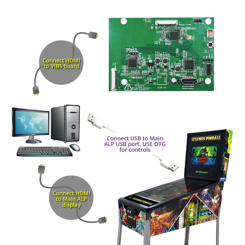 Video Input Backglass Switchboard for Legends Pinball HD